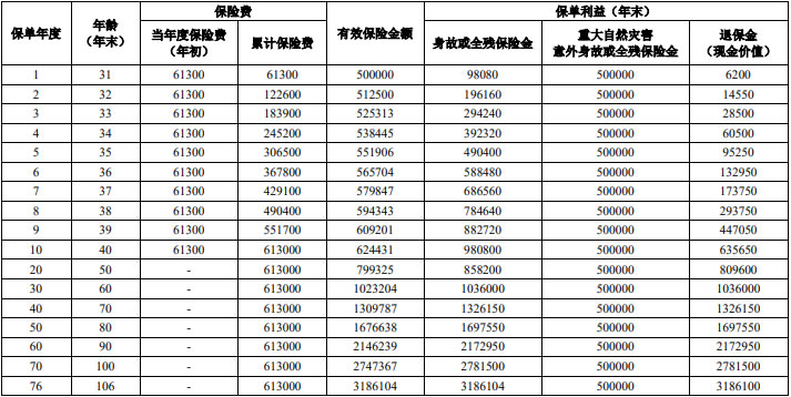 险(尊享版)产品介绍10年交收益怎么样尊龙凯时app人保寿险福耀世家终身寿(图1)