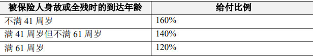 险(尊享版)产品介绍10年交收益怎么样尊龙凯时app人保寿险福耀世家终身寿(图2)